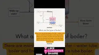 Boiler Explained