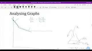 IB Chemistry SL Topic 6: Revision Lecture