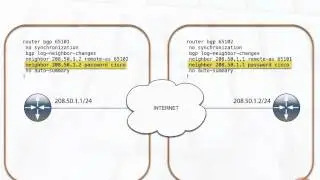 Configuring BGP Authentication