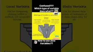 Java Variables: types and scope