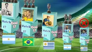 Copa America All Time Top Scorer