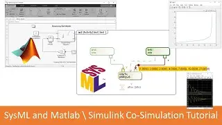 Simple Tutorial on SysML and Matlab \ Simulink Co-Simulation