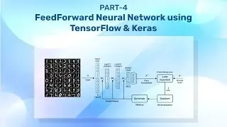 FeedForward Neural Network using TensorFlow, Keras