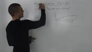 overview of parent function f(x) = sqrt(x) (square root function)