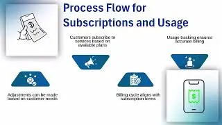 SAP BRIM Training | SAP BRIM Tutorial | SAP BRIM Training Course