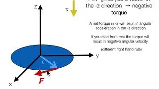Mechanics  - Torque Vector Direction