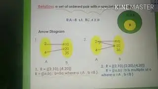 Relations