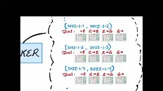Apache Druid Notebooks - Partition Pruning