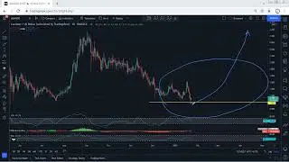 ADA - Cardano Technical Analysis for January 23 , 2022 - ADA