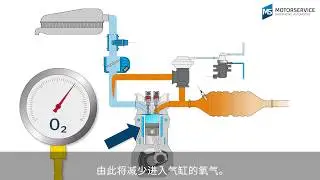 废气再循环系统 (EGR) 的简要说明