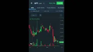 UFT Coin price update 27/01/23 #crypto #cryptocurrency #cryptonews #viralshorts #viral #virel