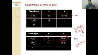 LEC16 Cont , Conversion NFA to DFA