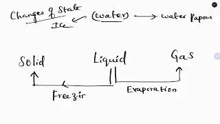 changes of state - Grade 6 science