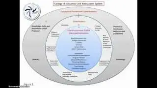 Faculty/Staff Unit Assessment Overview 2013 (View with Full-Screen)