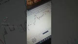 ELLIOT WAVE EXAMPLE 🤑🤑🤑 #elliotwave  #forex #forextrading #forextrader #forexsignals #money