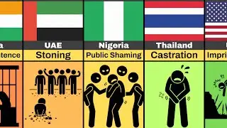 Punishment for rapists in different countries