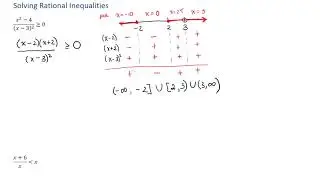 Solving Rational Inequalities