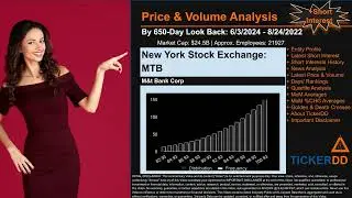 What is Short Interest for MTB MTB Price MTB Volume Analysis Latest News for $MTB
