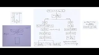 Béton Armé flexion simple part10