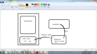 SAP HANA 2.0 Administration | HA200 | DAY 4 ||SAP HANA Sizing:Quick Sizer Tools | SAPHANACloudSizing