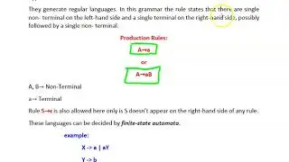 Type 2 (Context-free), Type 3 (Regular) Grammar - Chomsky Classification - Theory of Computation