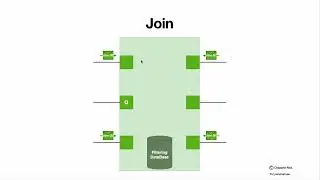 Basic Snooping operations (IGMP Snooping and MLD Snooping)