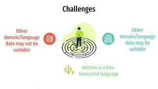 Cross lingual transfer learning for detecting negative campaign in Israeli municipal elections