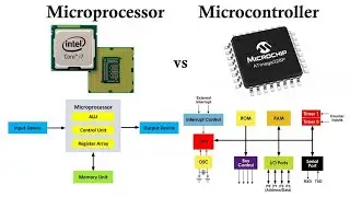 Microprocessor Vs Microcontroller | Microprocessor | Microcontroller | Embedded System