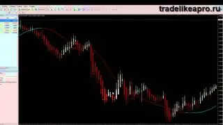 Стратегии форекс- система Heiken Ashi 30.