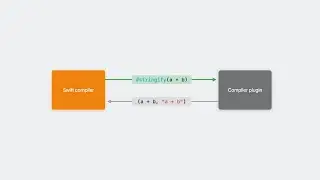 WWDC23: Expand on Swift macros | Apple