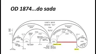 PETAK 02. 05. 2025 - 2. DIO GOVORA