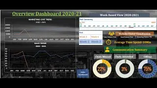 Dashboard visualization