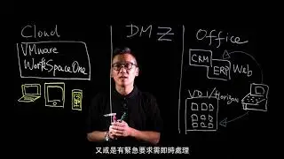 VMware Whiteboard - Security by Workspace One VPN Server