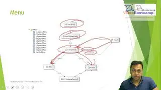 VoiceBootcamp - Cisco CVP Scripting - Creating Menu Driven Application with TTS and Audio Files