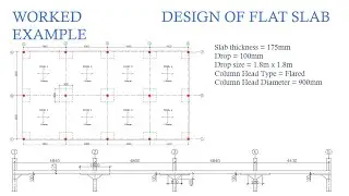 Design of Flat Slab with Worked Example