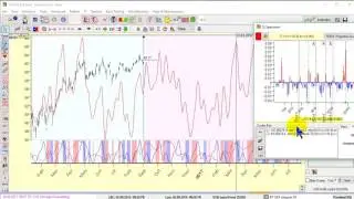 Timing Solution software that sees future