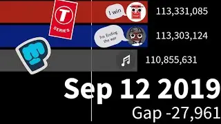 What if PewDiePie hit 100 million first pt 3 the War Ends