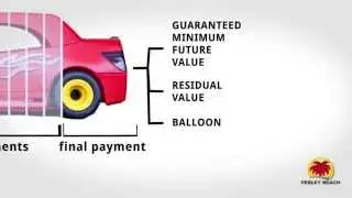 Quick video explaining PCP - Personal Contract Plan