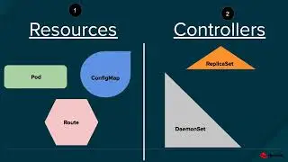 Tutorial Introduction to Kubernetes Operators and the Operator Framework