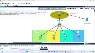 CCNA: DHCP Relay Agent ON Cisco Routers IP Help Address Configuration | Day 28