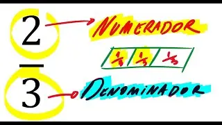 NUMERADOR E DENOMINADOR DE UMA FRAÇÃO | DICA RÁPIDA 1 DE FRAÇÃO