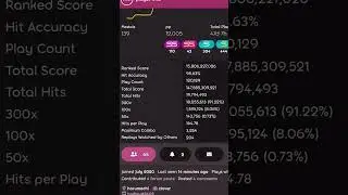 osu! Profile Reviews #36 - 