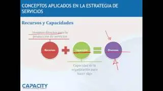 Curso - Gestión de Servicios Tecnológicos ITILv3 10/10 - Capacity Academy
