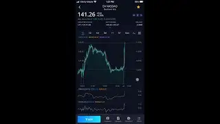 Are You A Gamer?! $RBLX, $SKLZ, $EA,