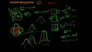 Gaussian Mixture Model GMM نماذج التوزيع الطبيعي المختلط