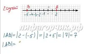 Расстояние между точками координатной прямой пифагорчик.рф