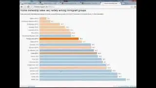 Data Visualization Tutorial: Visualizing Immigrant Owner Occupied Housing in New York City