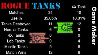 Versus Records Screen and Sprites for the Upgrades Game Maker Tutorial  Rogue Tanks Dev Log Day 27