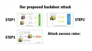 Clean-Label Backdoor Attacks on Video Recognition Models