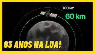 DANURI da Coréia do Sul inicia NOVA missão na LUA